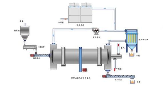 蒸汽<a href=http://www.doxkdst.cn/e/tags/?tagname=%E9%98%80%E9%97%A8%E4%BF%9D%E6%B8%A9%E5%A5%97 target=_blank class=infotextkey><a href=http://www.doxkdst.cn/e/tags/?tagname=%E9%98%80%E9%97%A8%E4%BF%9D%E6%B8%A9 target=_blank class=infotextkey>閥門保溫</a>套</a>