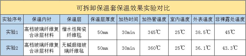 <a href=http://www.doxkdst.cn/e/tags/?tagname=%E5%8F%AF%E6%8B%86%E5%8D%B8%E4%BF%9D%E6%B8%A9%E5%A5%97 target=_blank class=infotextkey>可拆卸<a href=http://www.doxkdst.cn/e/tags/?tagname=%E4%BF%9D%E6%B8%A9%E5%A5%97 target=_blank class=infotextkey>保溫套</a></a>